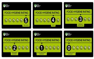 New food hygiene ratings have been handed out